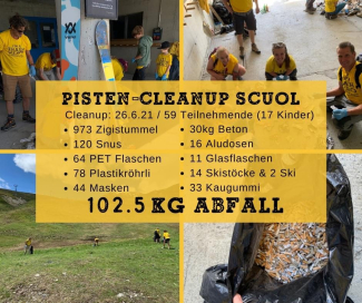 Auswertung Trash Hero 2021