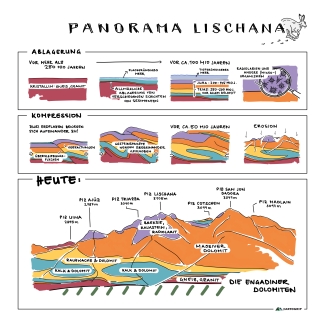 Lischana GW