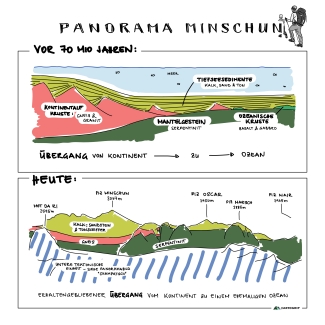 Minschun GW