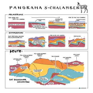 s - chalambert